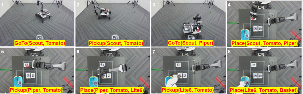 Multi-Robot Task Planning
