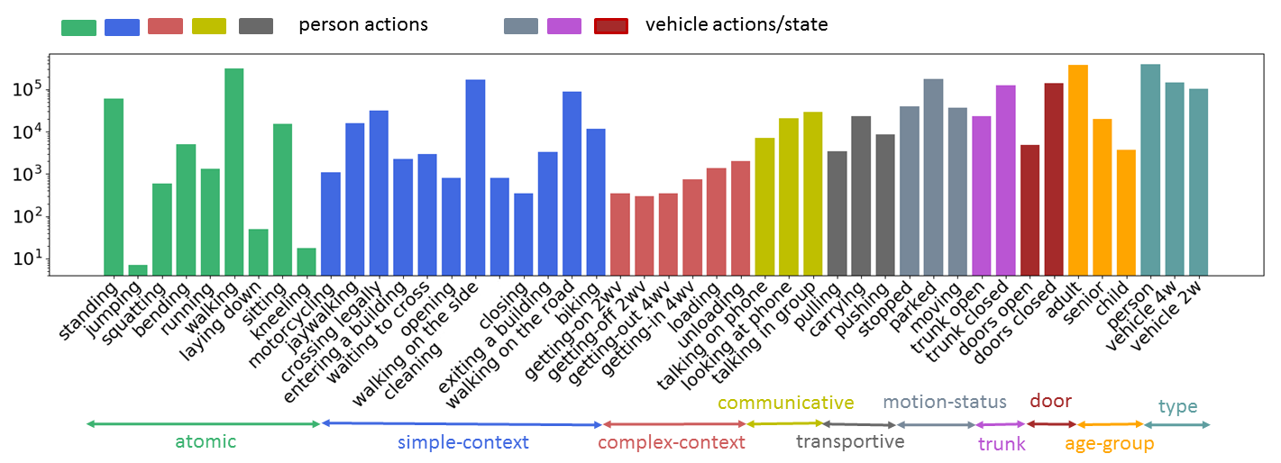 Data Distribution