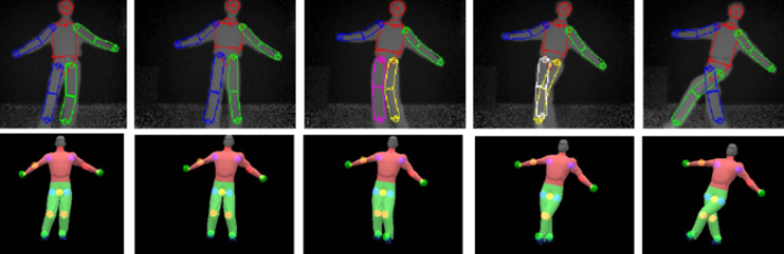 Human movement prediction - Human movement prediction - HRI-US